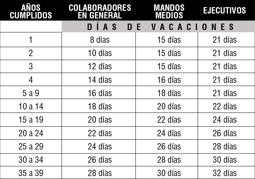 Tabla De Vacaciones Segun La Ley Federal De Trabajo Para Trabajadores Images 3705